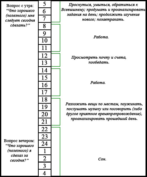 Bendzhamin-Franklin-i-ego-uspeh-5