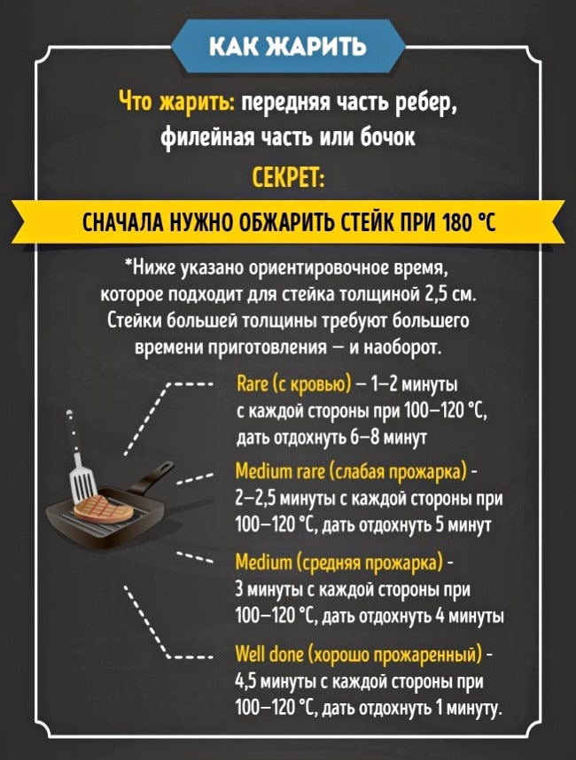 CHto-prigotovit-iz-govyadinyi-5