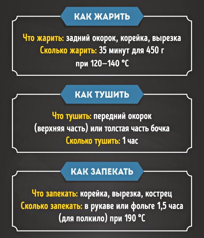 CHto-prigotovit-iz-svininyi-5