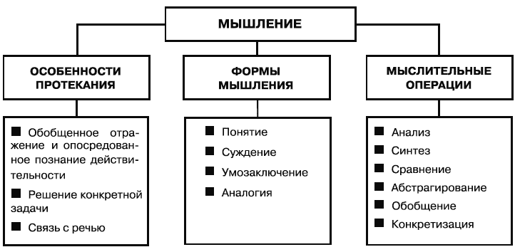 CHto-takoe-myishlenie-interesnyefakty.org