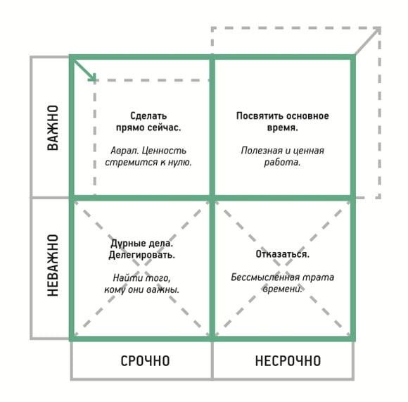 Delajte-to-chto-neobhodimo