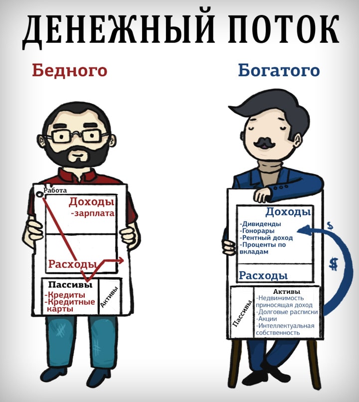 Denezhnyj-potok-bednogo-i-bogatogo