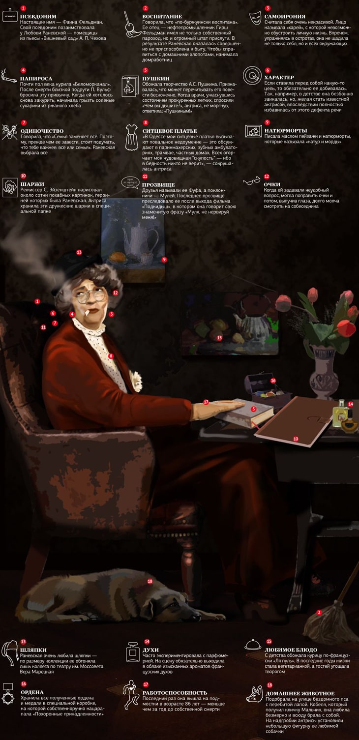 Faina-Ranevskaya-osobyie-primetyi