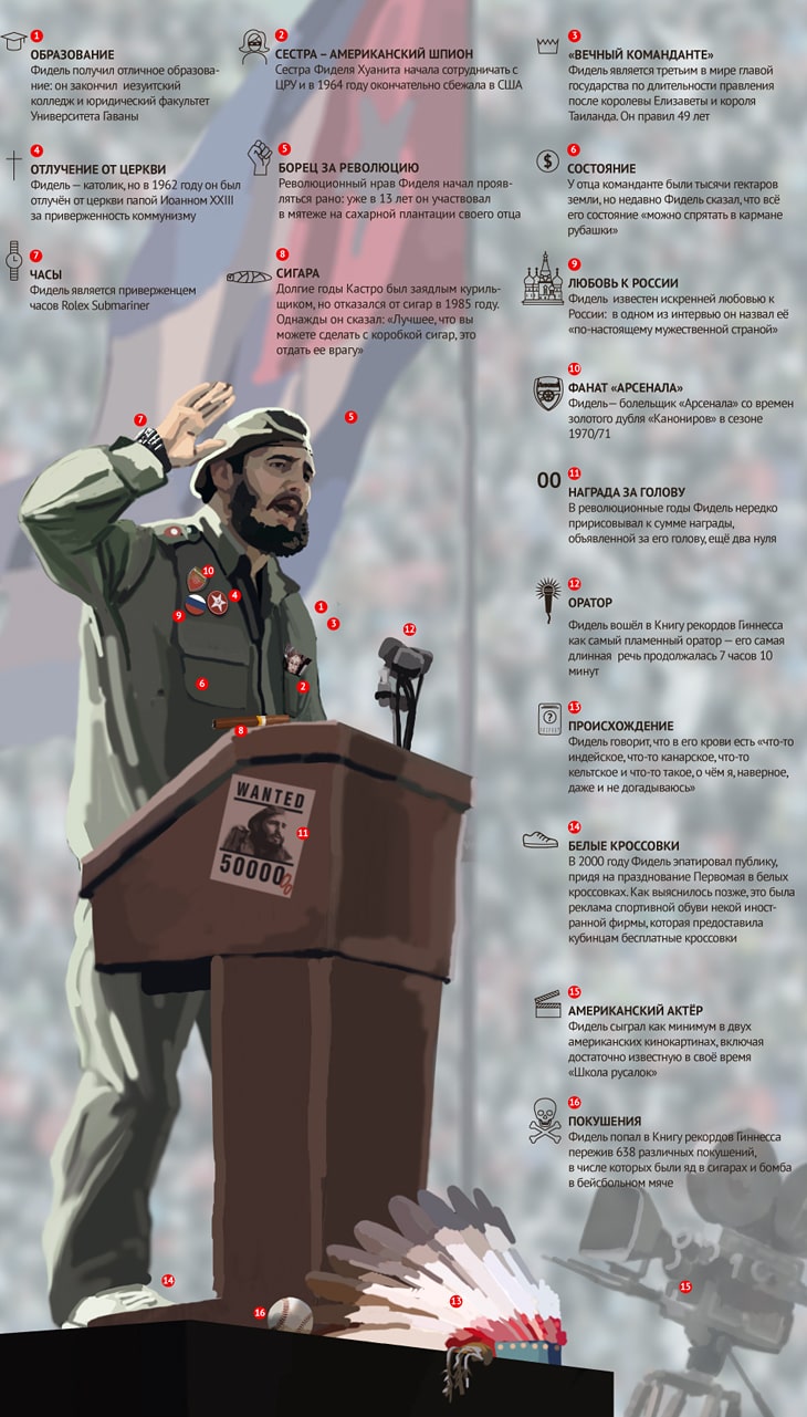 Fidel-Kastro-osobyie-primetyi