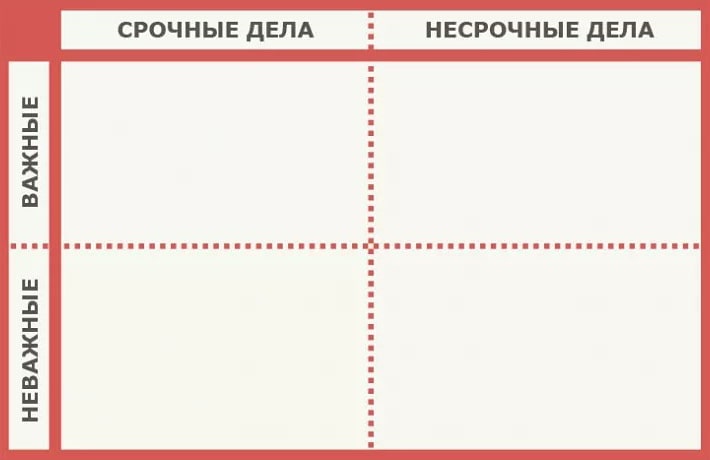 Matritsa-Ejzenhauera-i-prokrastinatsiya