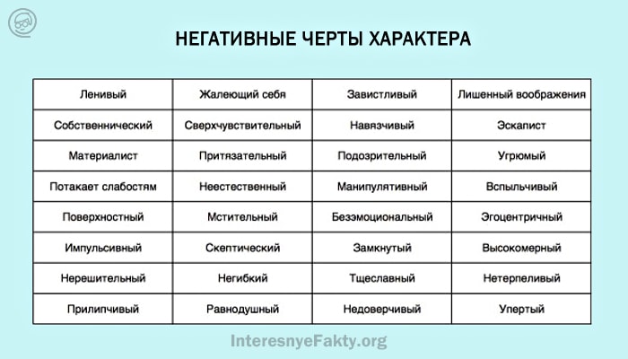 Negativnyie-chertyi-haraktera