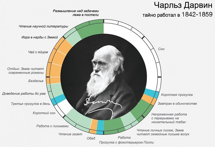 Rasporyadok-dnya-CHarlz-Darvin