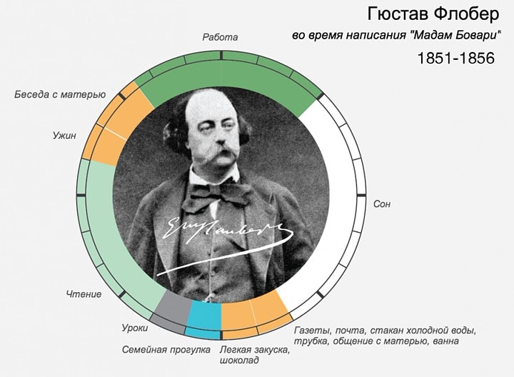 Rasporyadok-dnya-Gyustav-Flober