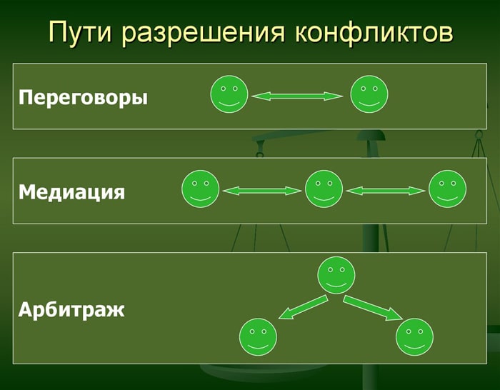 Razreshenie-konfliktov