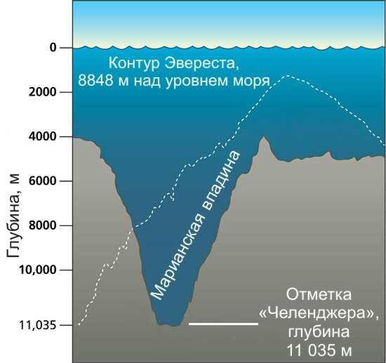 shema-marianskoy-vpadinyi-na-interesnyefakty-org