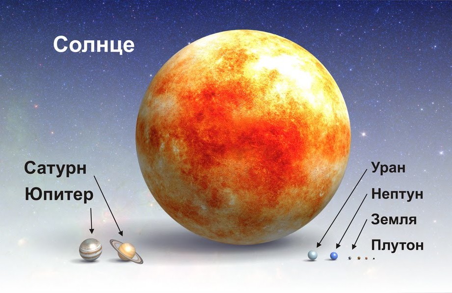 Sootnosheniya-razmerov-Solntsa-i-planet-1