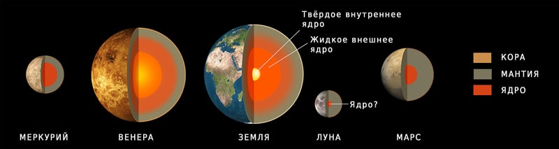 Sravnenie-stroeniya-Marsa-i-drugih-planet-zemnoy-gruppyi