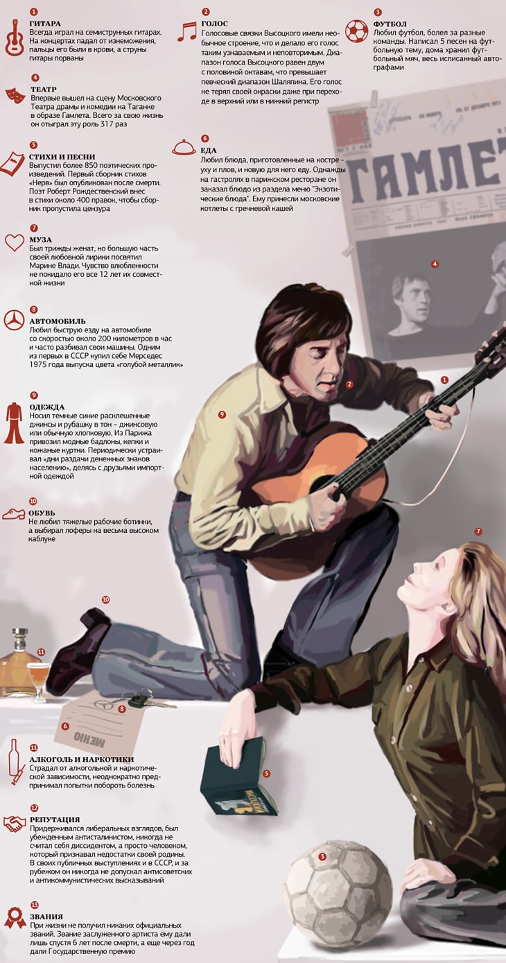 Vladimir-Vyisotskiy-osobyie-primetyi