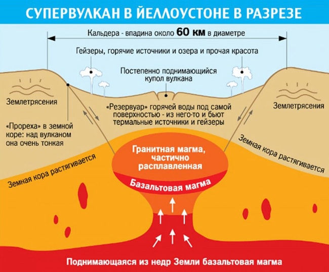 Vulkan-Yelloustoun-3