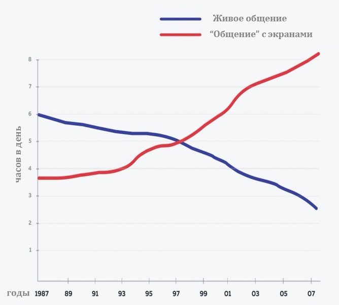 internet-zavisimost-czifrovizacziya-gadzhetozavisimost-3