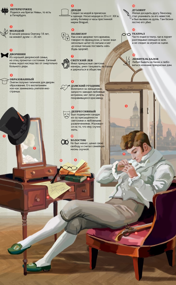 osobye-primety-evgenij-onegin